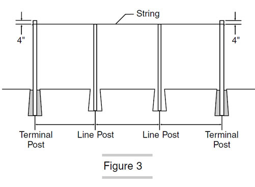 A drawing shows the location requirements of chain link fence installation.